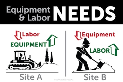 Equipment Needs