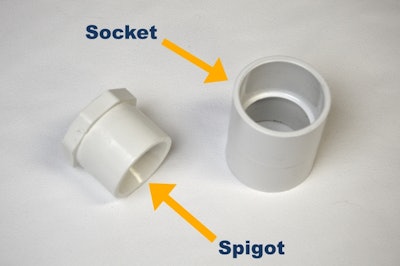Socket Vs Spigot