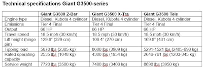 Giant G3500 Tele Spec Chart 5ebdc52a5f52e