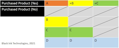 Black Ink Technologies Cross Selling Products