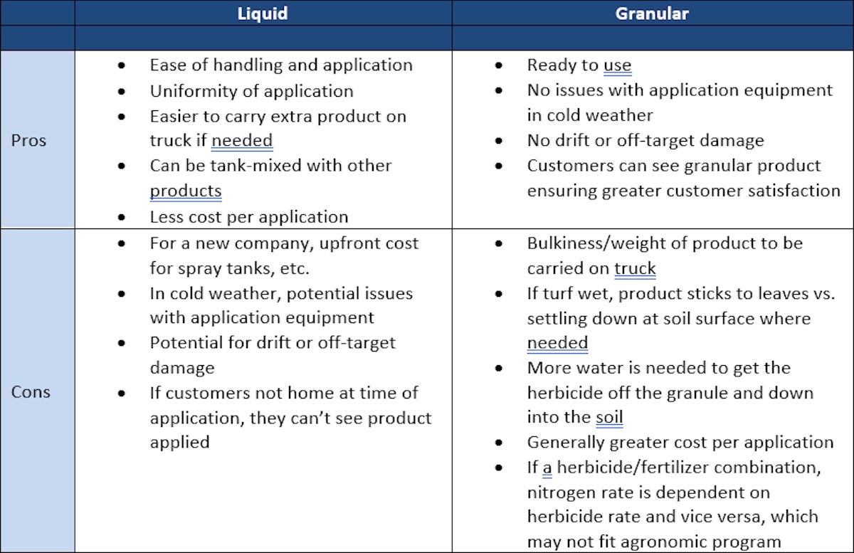Into the Weeds of Pre-Emergence Herbicides | Green Industry Pros