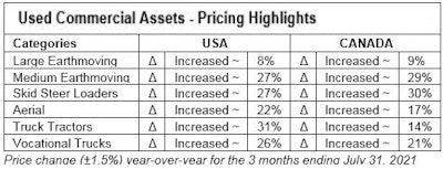 08192021 Ritchie Skid Steers 611e9533be49d