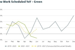 Home Service Report Graphs Jobber Green