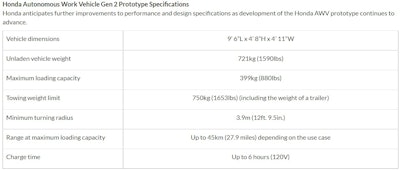 Honda Autonomous Work Vehicle Specifications