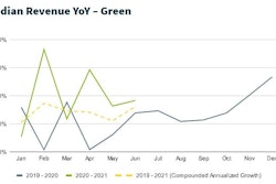 Jobber economic report