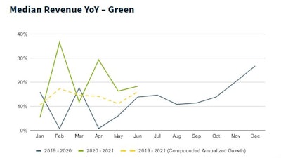 Jobber economic report