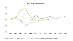 Jobber Q3 economic report