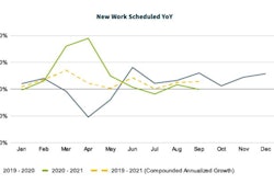 Jobber Q3 economic report
