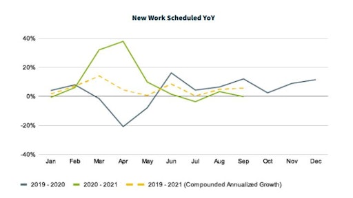 Jobber Q3 economic report