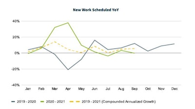 Jobber Q3 economic report