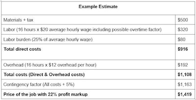 Example Estimate
