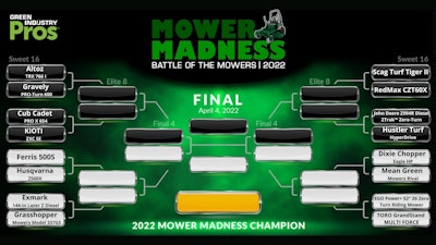 Mower Madness Bracket Official (2)