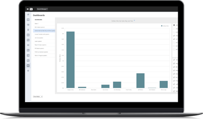 Make sure to set a realistic timeline for implementing business software.