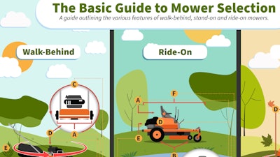 Mower Guide