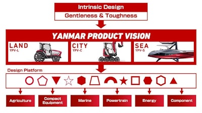 Yanmar Vision