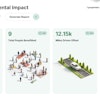 Clean Air Calculator Environmental Impact Report