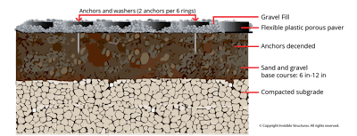 Isi Flexible Plastic Porous Paver Cross Section Edit V1 01