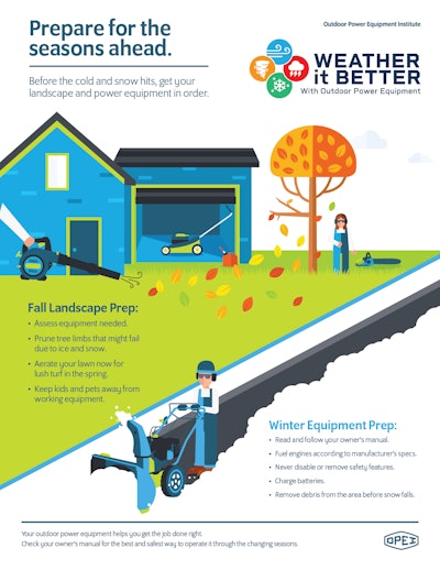 Prepare For Seasons Ahead 2025 Updated