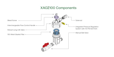 Rain Bird Corporation Xaoz100 Components