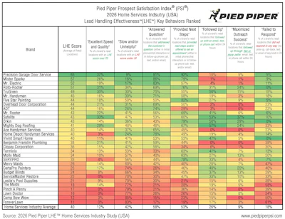 2026 Home Services Lhe Heat Map V4 Standard